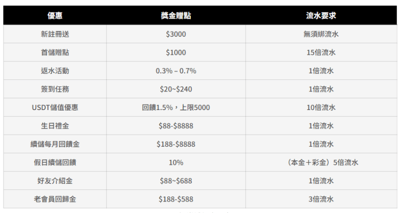 3A娛樂城合法性：擁有國際認證與合法授權